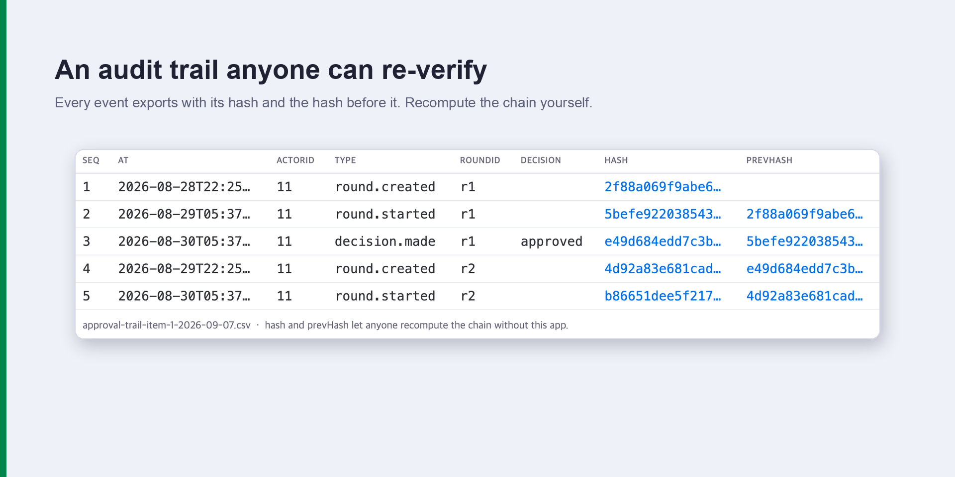 CSV export of an approval record with hash columns